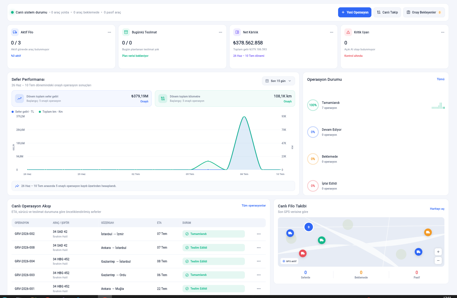 FiloAI canlı operasyon dashboard ekranı